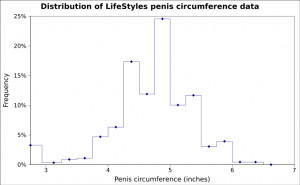 Penis Circumference Chart