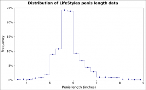 Penis Size Chart