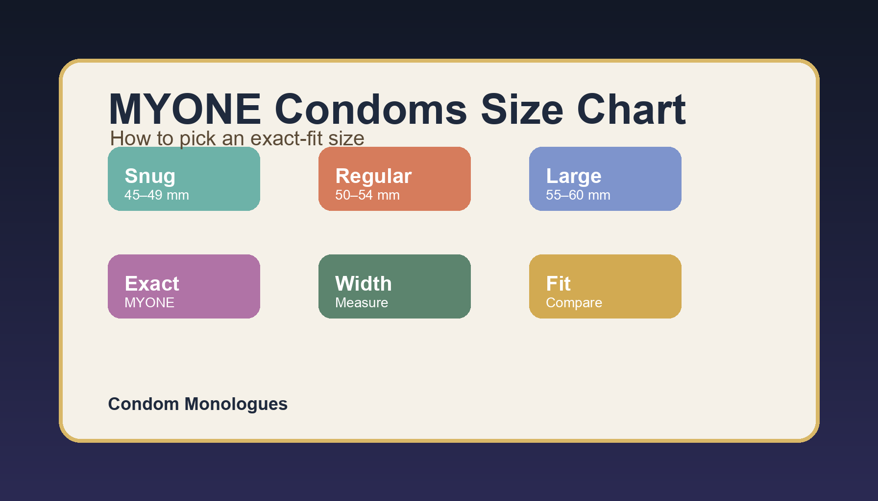 MYONE Condoms Size Chart: How to Pick an Exact-Fit Size