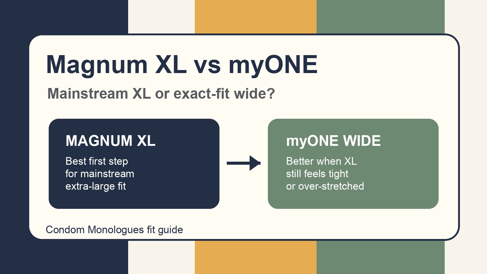 Magnum XL vs myONE: Which Bigger Condom Should You Buy?